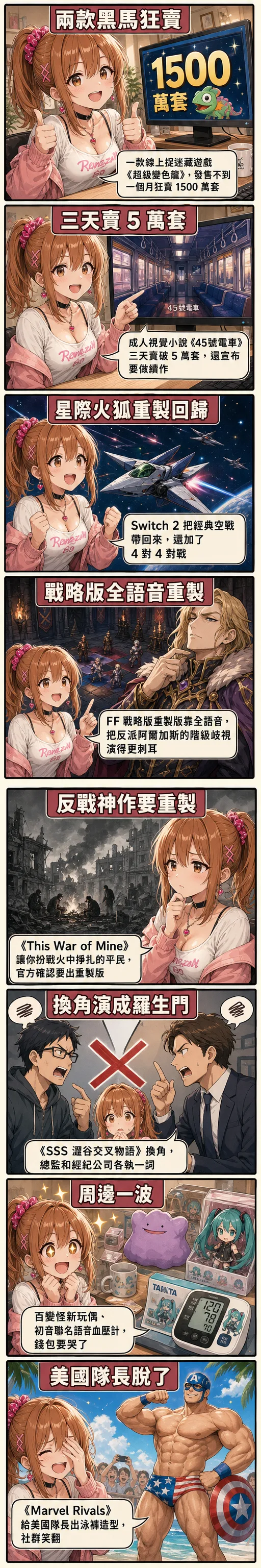 星野夏希逐格講今日遊戲圈：超級變色龍狂賣 1500 萬套、45號電車、星際火狐重製、SSS 換角羅生門、美國隊長泳褲造型