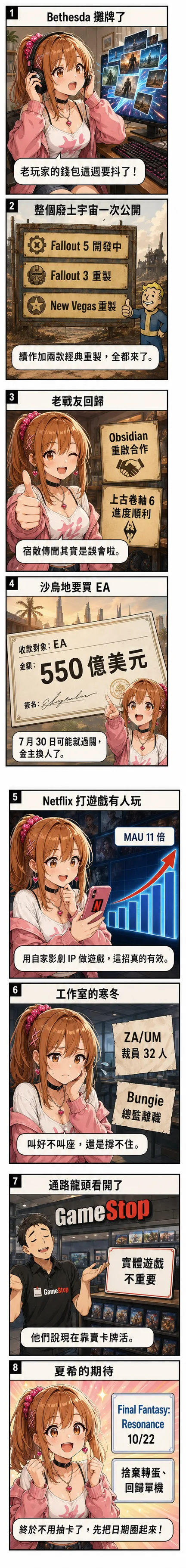 星野夏希用八格漫畫看本週遊戲圈：Bethesda 一次公開 Fallout 5 開發、Fallout 3 與 New Vegas 重製、Obsidian 回歸、上古卷軸 6 進度順利、沙烏地 550 億美元收購 EA、Netflix 雲端遊戲 MAU 暴增 11 倍、ZA/UM 與 Bungie 工作室動盪、Final Fantasy Resonance 捨轉蛋回歸單機