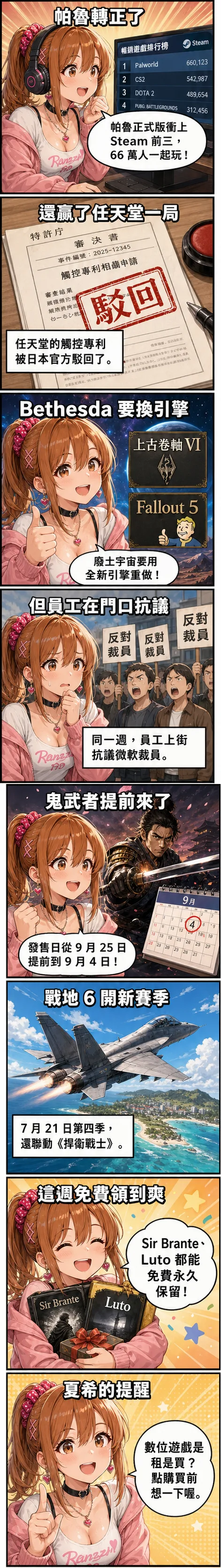星野夏希用八格漫畫看本週遊戲圈：帕魯正式版衝上 Steam 前三、任天堂觸控專利被日本官方駁回、Bethesda 給上古卷軸 VI 與 Fallout 5 換全新引擎、員工抗議微軟裁員、鬼武者提前到 9 月 4 日、戰地風雲 6 第四季聯動捍衛戰士、Sir Brante 與 Luto 限時免費