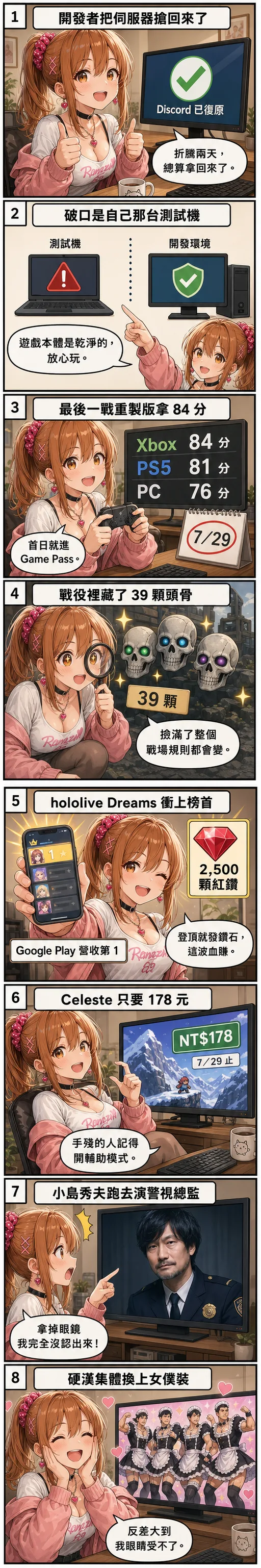 星野 夏希用八格漫畫帶今天遊戲圈：《超級變色龍》開發者奪回 Discord、《最後一戰：戰役進化》拿 84 分並藏 39 顆頭骨、《hololive Dreams》登頂 Google Play、《Celeste》特價 178 元、小島秀夫演警視總監、《絕區零》硬漢換上女僕裝