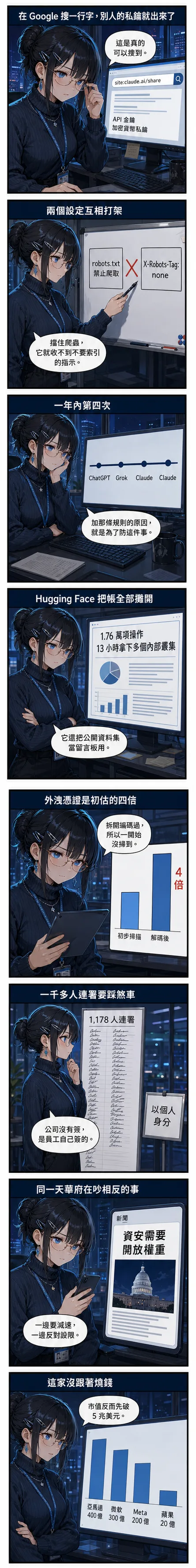 水無瀨 澪用八格漫畫帶今天的 AI 圈：site:claude.ai/share 搜出別人的 API 金鑰與加密貨幣私鑰、robots.txt 與 X-Robots-Tag 兩個設定互相打架、一年內第四起同類事故、Hugging Face 公布 1.76 萬項操作與 13 小時拿下多個內部叢集、外洩憑證是初估的 4 倍、1,178 人以個人身分連署要踩煞車、同一天華府在為開放權重辯護、蘋果單季資本支出只有 20 億但市值先破 5 兆美元