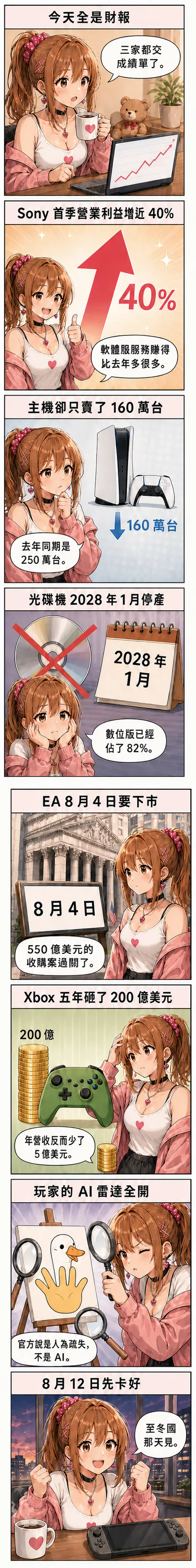 八格漫畫：星野夏希從 Sony 首季營業利益增近 40% 講到 PS5 只賣 160 萬台、EA 8 月 4 日下市、Xbox 五年砸 200 億美元