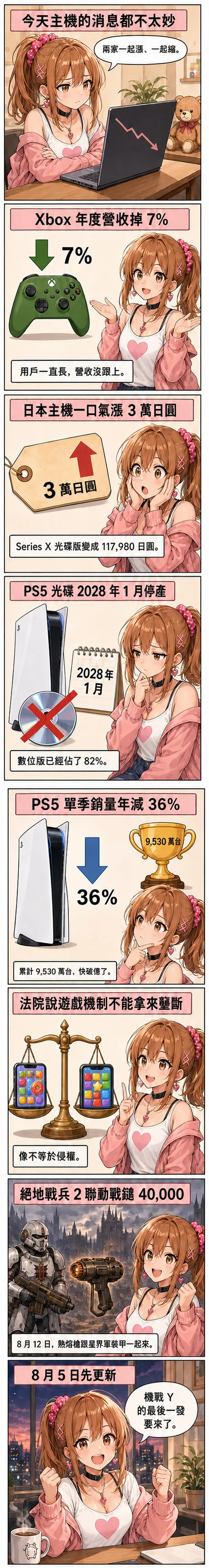 八格漫畫：星野夏希從 Xbox 營收掉 7%、日本漲 3 萬日圓，講到 PS5 光碟 2028 年停產與單季銷量年減 36%