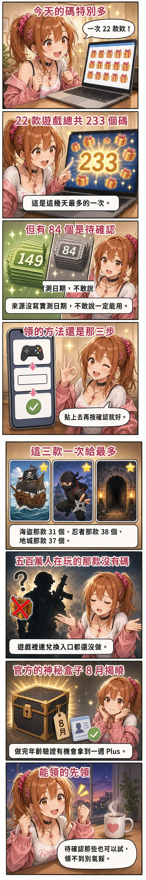 八格漫畫：星野夏希從今天 22 款遊戲共 233 個 code 講到其中 84 個待確認，再帶到五百萬人在玩卻沒有碼的那款遊戲