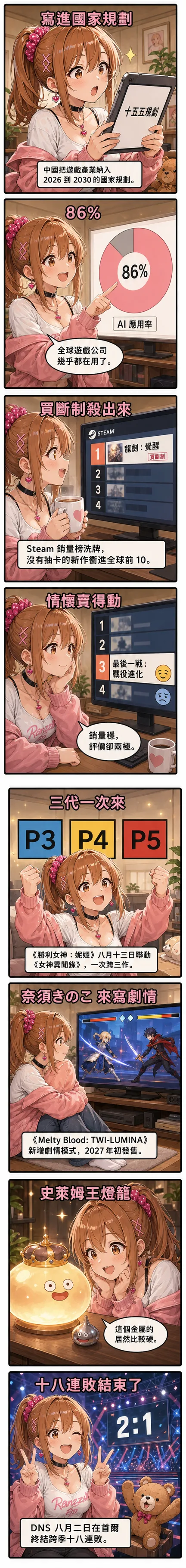 八格漫畫：星野夏希從遊戲被寫進中國十五五規劃、AI 應用率 86% 講到 Steam 榜買斷制新作突圍，再帶到妮姬聯動女神異聞錄三作、Melty Blood 新作與 DNS 終結十八連敗