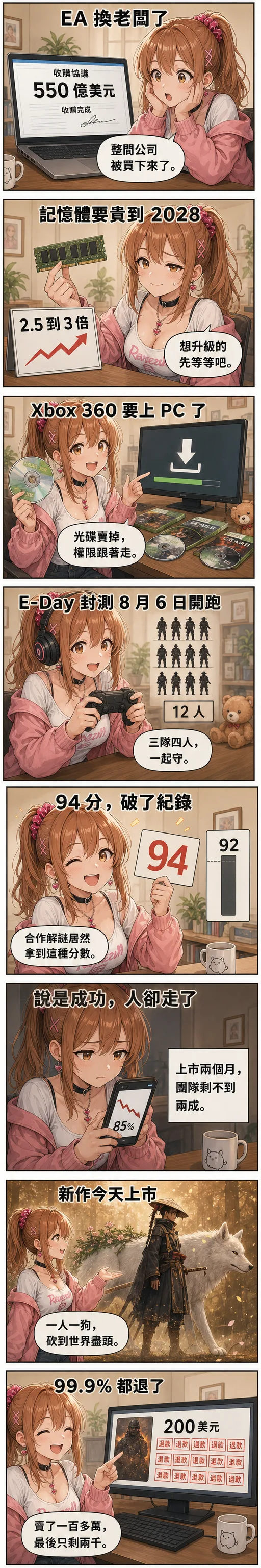 星野夏希逐格帶過 EA 收購、記憶體漲價、Xbox 360 上 PC 與《轉世之獸》上市的八格漫畫