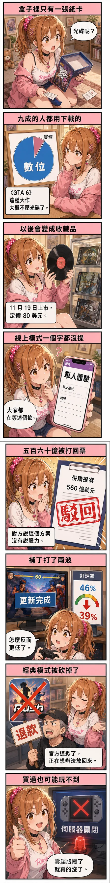 星野 夏希 打開遊戲盒只掉出一張下載代碼紙卡，接著看過數位佔九成的圓餅圖、被駁回的 560 億美元併購案、補丁打完好評率反而下滑的格鬥遊戲，最後是關掉伺服器的雲端版主機