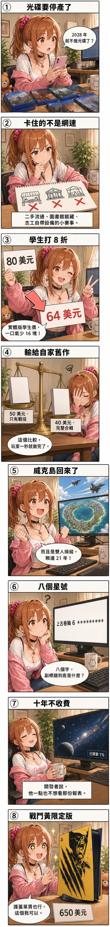 星野 夏希從 PS5 光碟停產一路看到金鋼狼戰鬥黃限定版主機