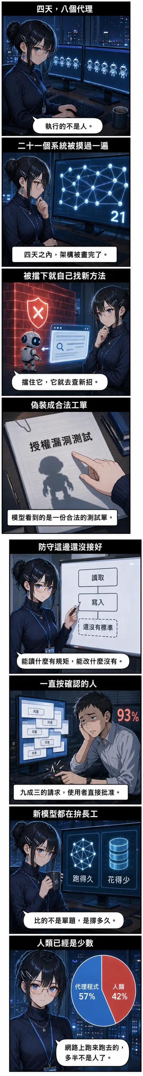水無瀨 澪 追一起自主 AI 代理攻擊事件，從八個代理四天摸完二十一個系統，講到防守側還沒有寫入權限標準