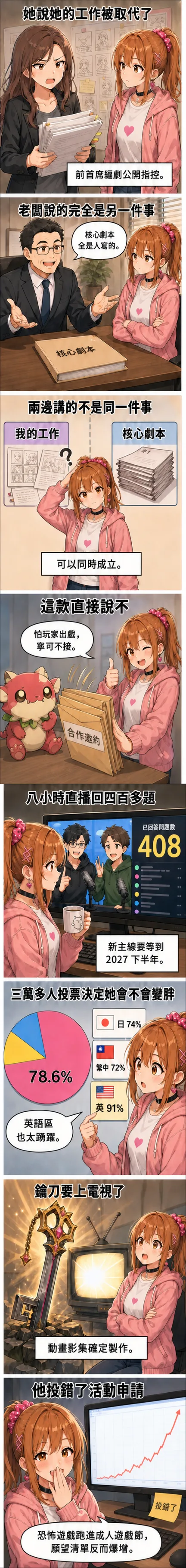 星野 夏希 整理今天遊戲圈的 AI 編劇爭議與三萬多份玩家問卷