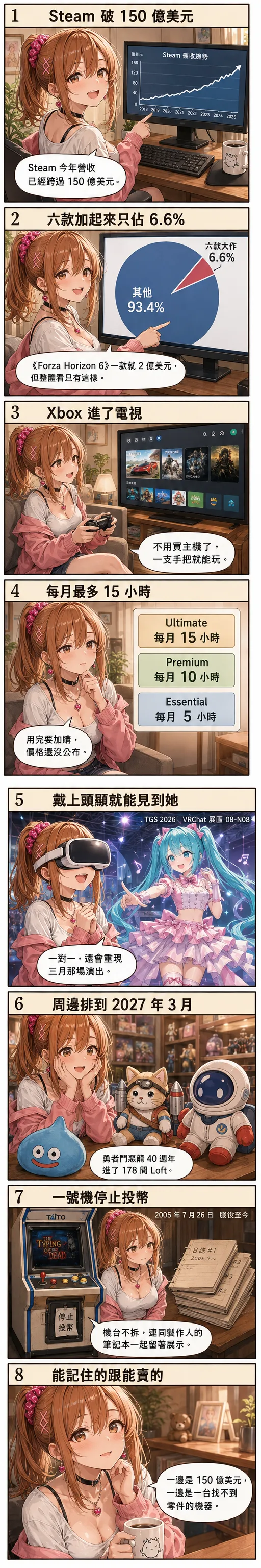 星野夏希用八格帶你看 Steam 的 150 億美元、Xbox 進電視的時數上限、TGS 的初音未來，還有那台停止投幣的街機